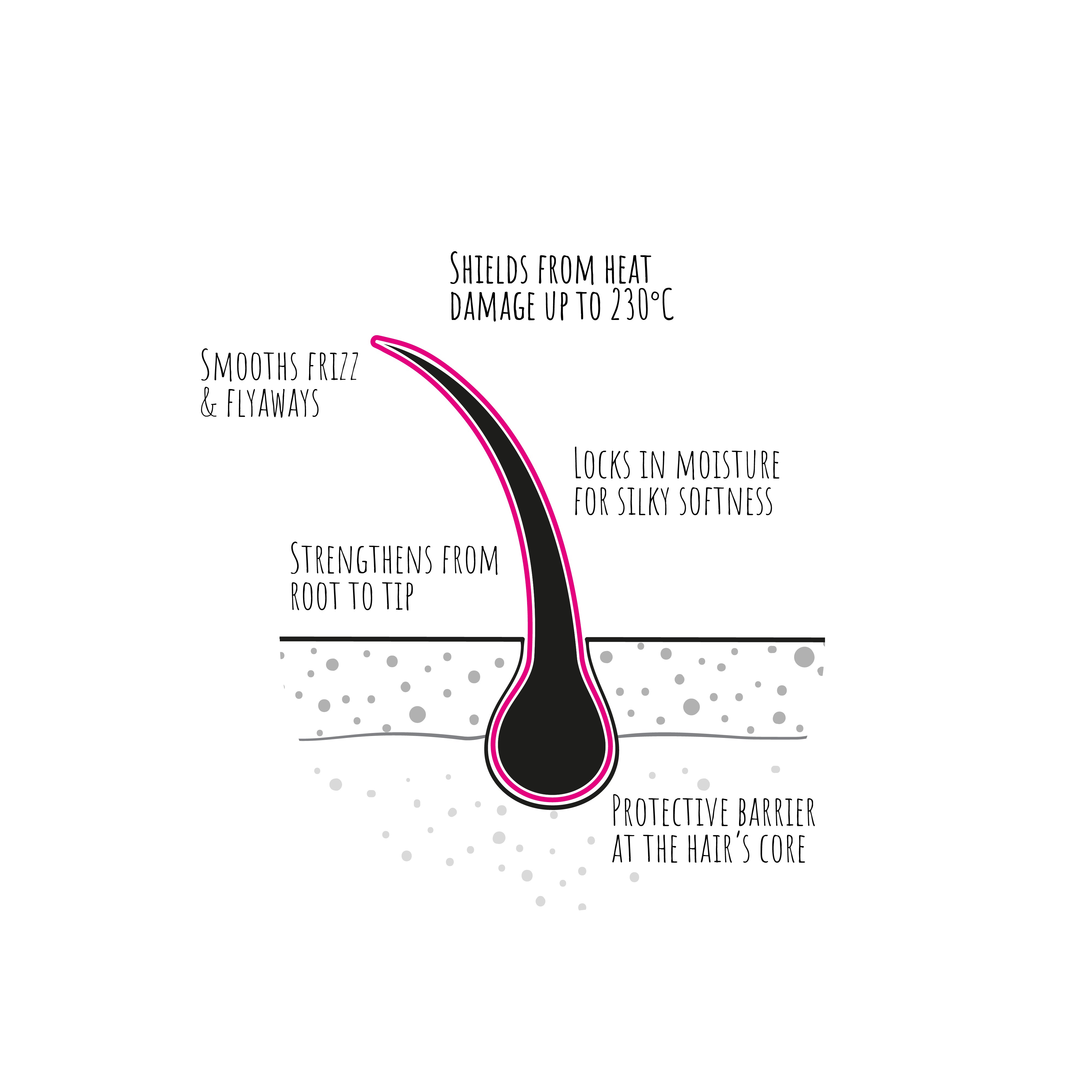 Thermal Protection spray